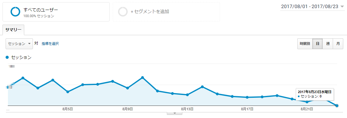 アメブロ,アナリティクス